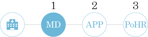 1.MD